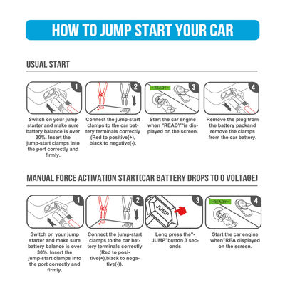 Multifunción 4 en 1 emergencia PD 65W 3000A Pico de corriente de la batería Booster Power Bank Jump Starter