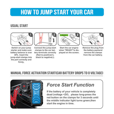 UltraSafe 12V 24V 2000A Fit Jump Starter Power Bank con alta capacidad 16000mAh/59.2Wh